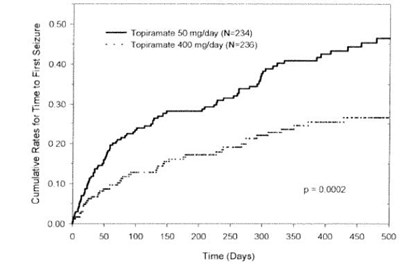 Figure 1 (Figure 1)